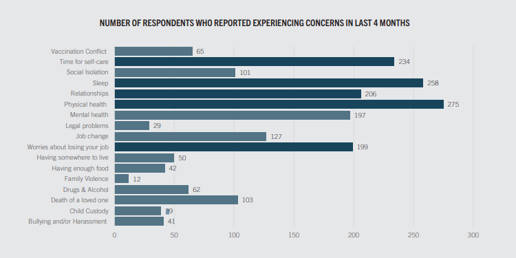 Dindo Number of respondents